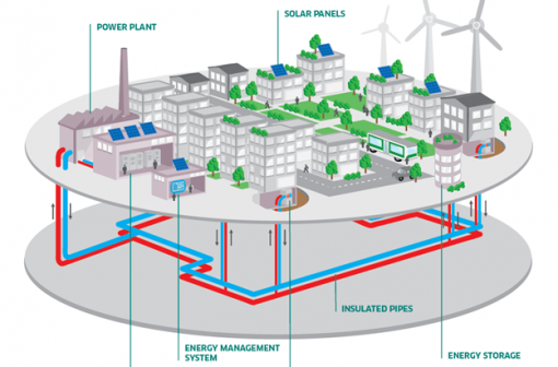 Public services and rocurement Canada Global Energy Management implementation case study