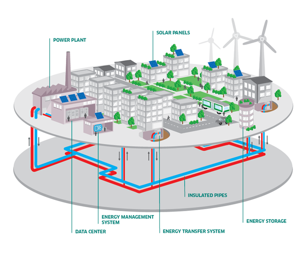 Public services and rocurement Canada Global Energy Management implementation case study