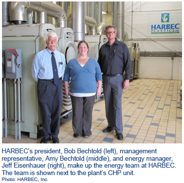 HARBEC, Inc. Global Energy Management implementation case study