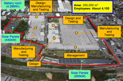 Hitachi, Ltd. Infrastructure Systems Company Omika Works Global Energy Management implementation case study