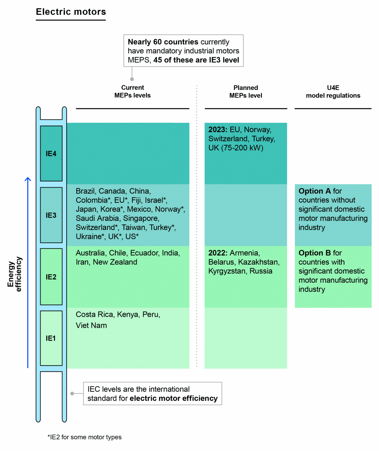 Industrial electric motor systems | Clean Energy Ministerial
