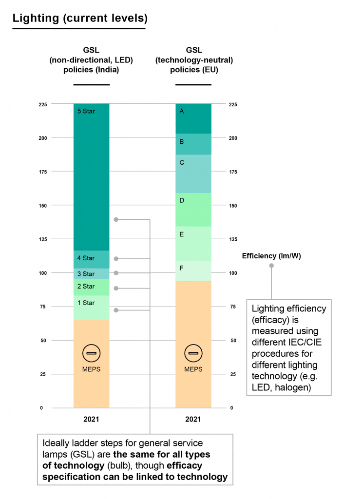 iea figures 281021 11 54 client es fig12b