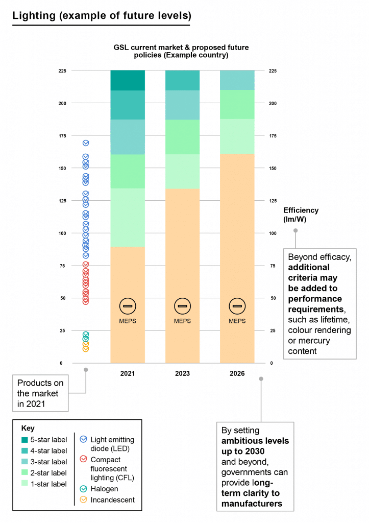 iea figures 281021 11 54 client es fig12c