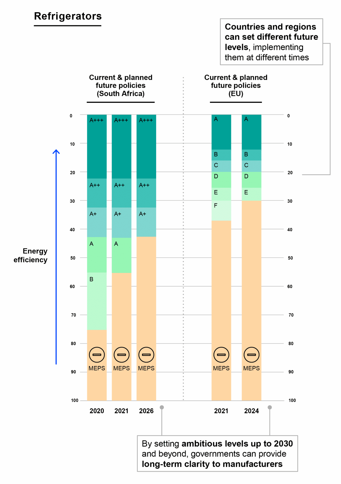 Residential refrigerators and fridgefreezers Clean Energy Ministerial