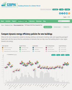 screenshot of GBPN Policy Comparative Tool